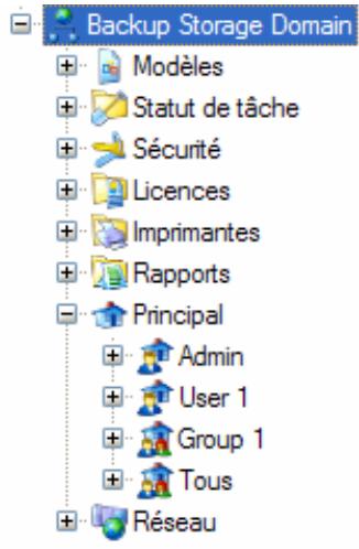 Backup Storage Domain + Modèles + Statut de tâche + Sécurité + Licences + Imprimantes + Rapports - Principal + Admin + User 1 + Group 1 + Tous + Réseau