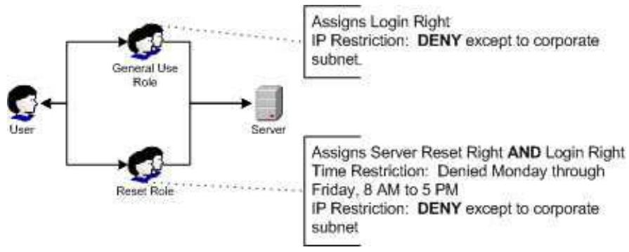HP INTEGRATED LIGHTS-OUT 2 (ILO 2) STANDARD FIRMWARE - Creation de restrictions et de rôles multiples - 2