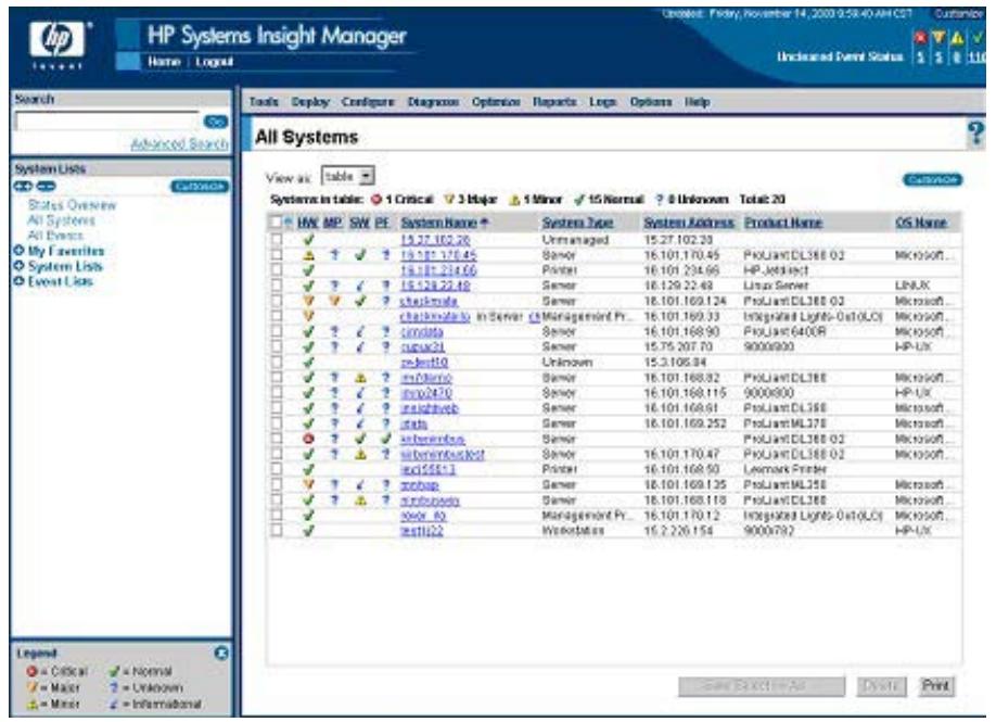HP INTEGRATED LIGHTS-OUT 2 (ILO 2) STANDARD FIRMWARE - État de HP SIM - 1