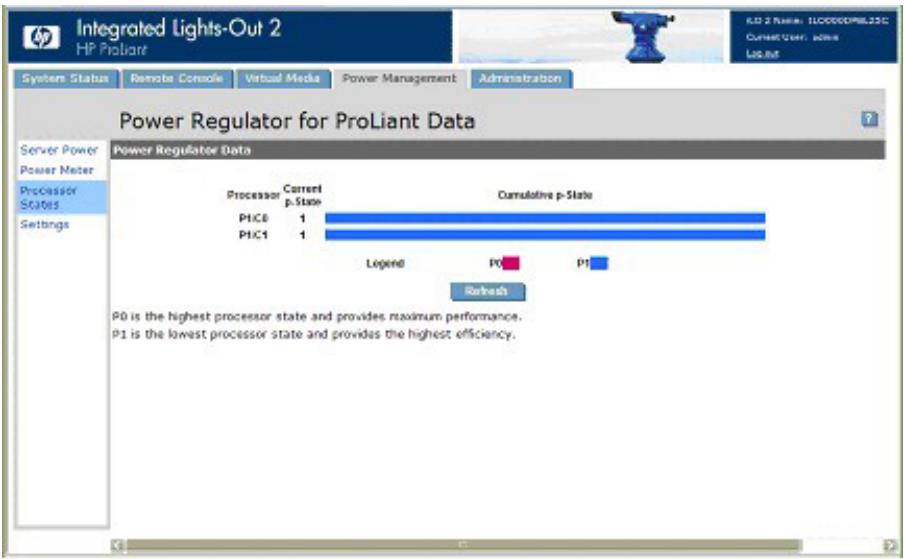 HP INTEGRATED LIGHTS-OUT 2 (ILO 2) STANDARD FIRMWARE - États du processeur - 1