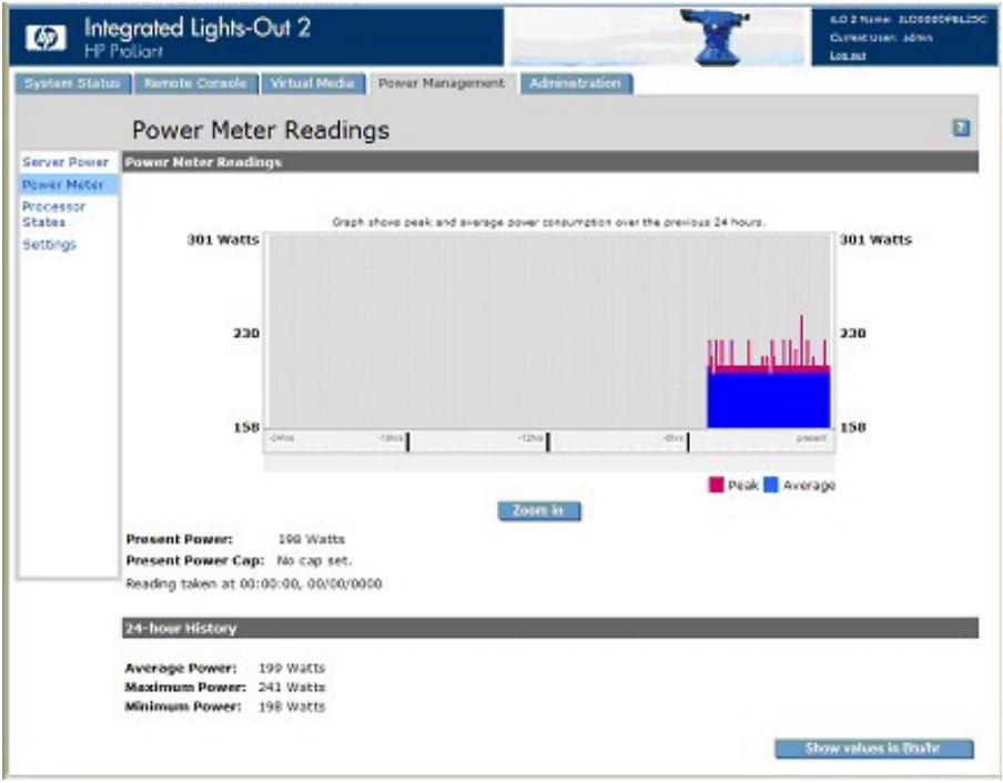 HP INTEGRATED LIGHTS-OUT 2 (ILO 2) STANDARD FIRMWARE - Données relatives à la puissance du serveur - 1