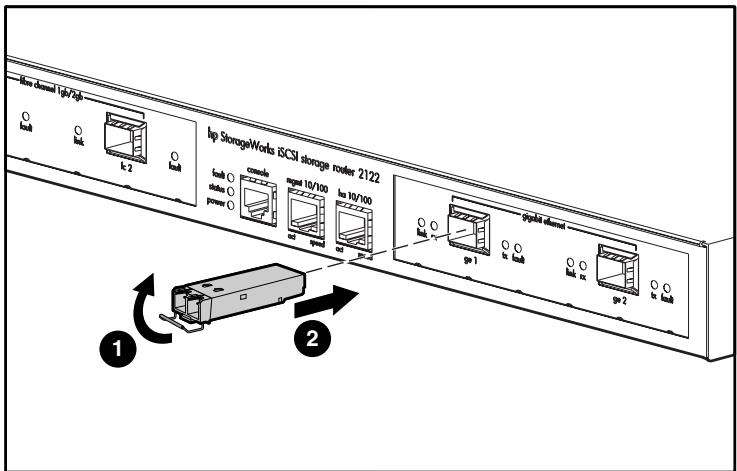 HP STORAGEWORKS ISCSI STORAGE ROUTER - Modules SFP avec attache - 2