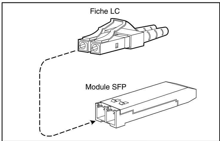 HP STORAGEWORKS ISCSI STORAGE ROUTER - Installation des modules SFP - 4