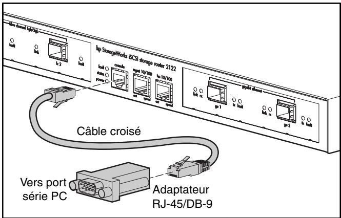 HP STORAGEWORKS ISCSI STORAGE ROUTER - Connexion au port de console - 1