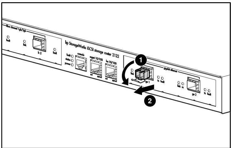 HP STORAGEWORKS ISCSI STORAGE ROUTER - Modules SFP avec attache - 3