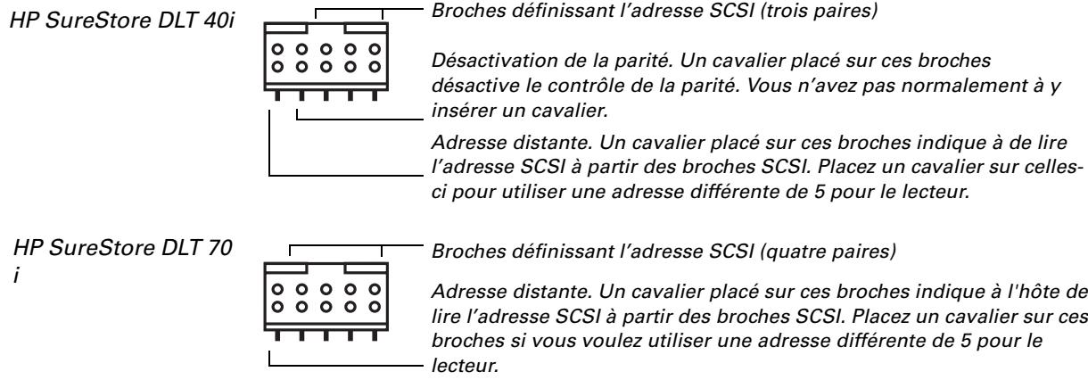 HP SURESTORE DLT 70 TAPE DRIVE - Remarque - 2