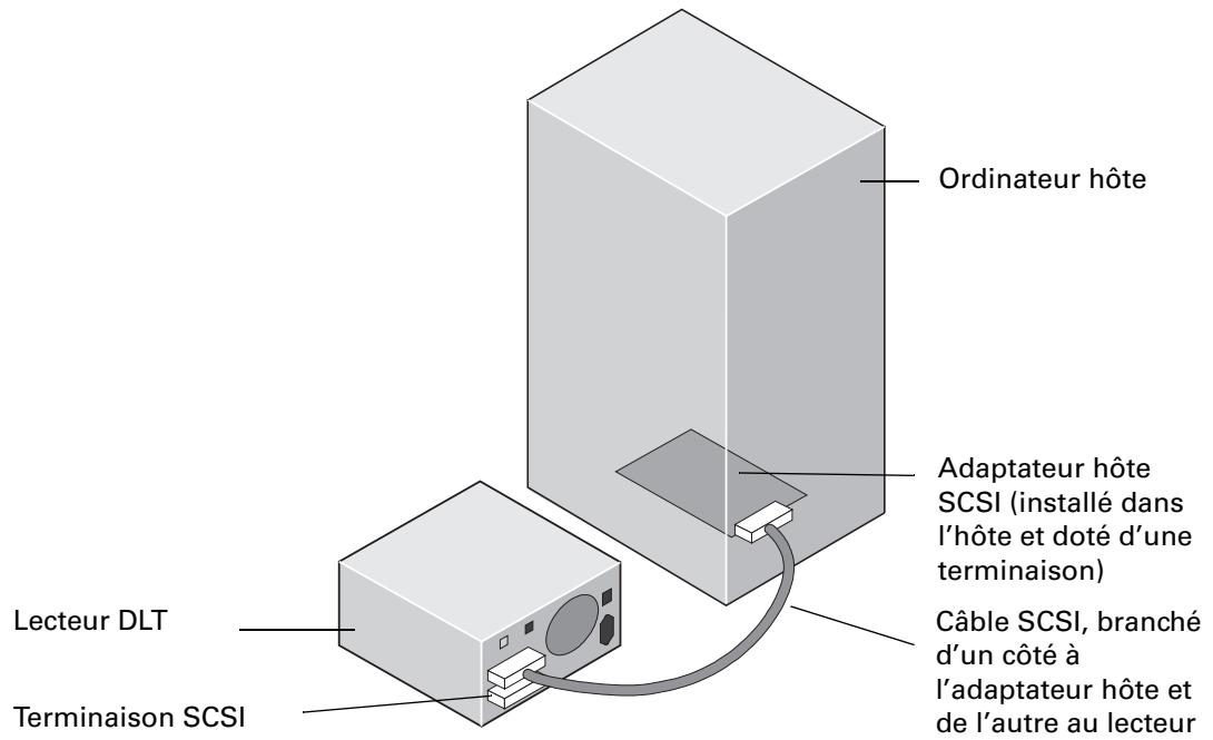 HP SURESTORE DLT 70 TAPE DRIVE - Remarque - 1