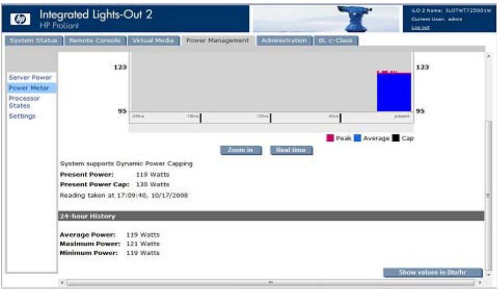 HP INTEGRATED LIGHTS-OUT (ILO 2) FEATURING ILO ADVANCED PACK - Données relatives à la puissance du serveur - 1