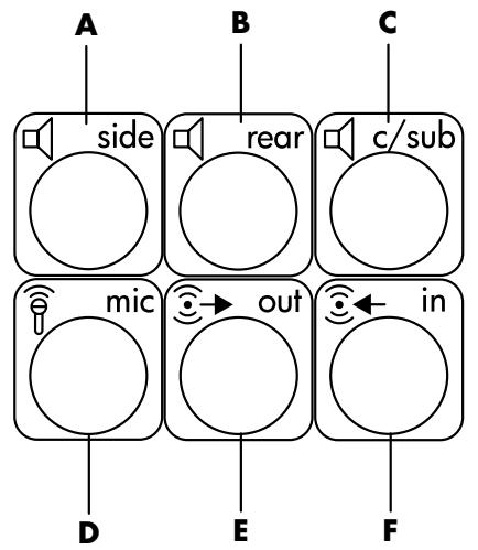 HP PAVILION - Identification des connecteurs audio (6 connecteurs) - 1