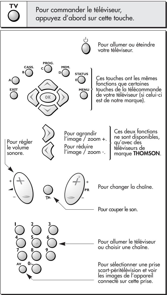 THOMSON RC8005M - le téléviseur - 3
