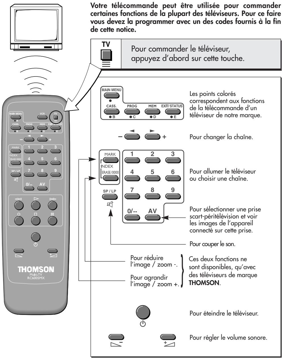 THOMSON VP 4850 F - le téléviseur - 2
