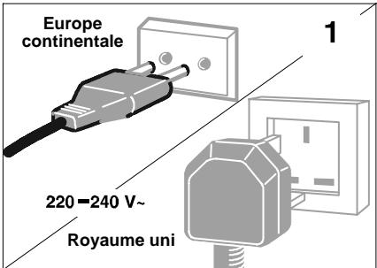 Europe continentale 1 220=240 V~ Royaume uni
