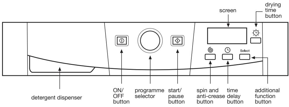 THOMSON WFIT6412I - using the appliance and practical tips - 1