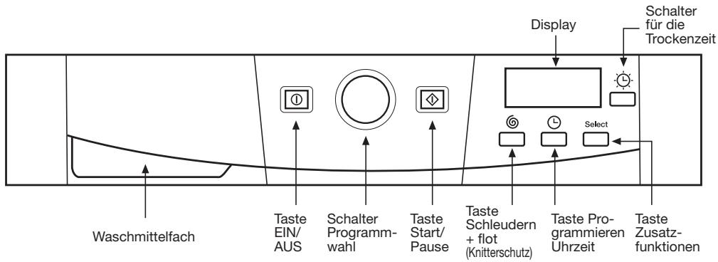 THOMSON WFIT6412I - bedienen des geräts und praktische hinweise - 1