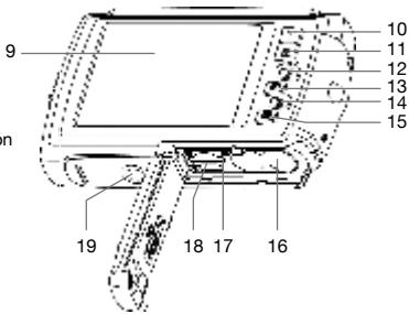 THOMSON 475575 - Descripción del aparato - 3