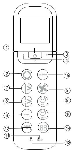 ZIBRO SC3231 - Fjarrkontrollens Funktionsknapper - 1