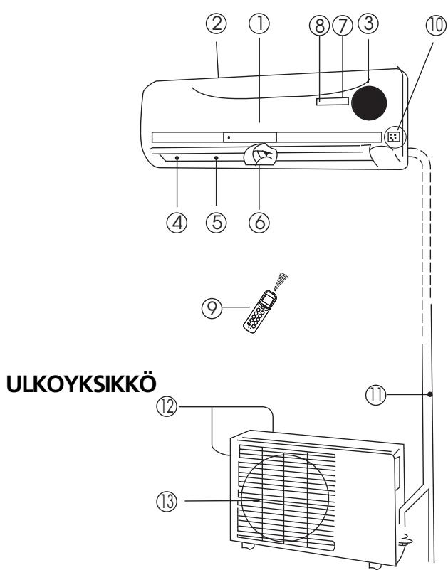 ZIBRO SC3231 - B OSIEN NIMET - 1