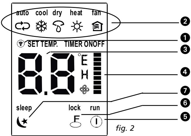 ZIBRO SC3231 - Names and Functions of indicators on Remote Controller - 1