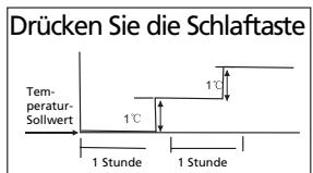 ZIBRO SC3231 - H FUNKTIONSWEISE DES KLIMAGERÄTS - 1