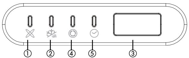 ZIBRO SC3231 - FUNKTIONSINDIKATOR PÅ INOMHUSENHETENS DISPLAYPANEL - 1