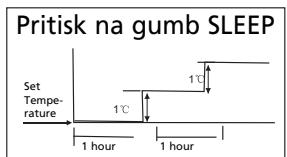 ZIBRO SC3231 - H KAKO NAPRAVA DELUJE - 1