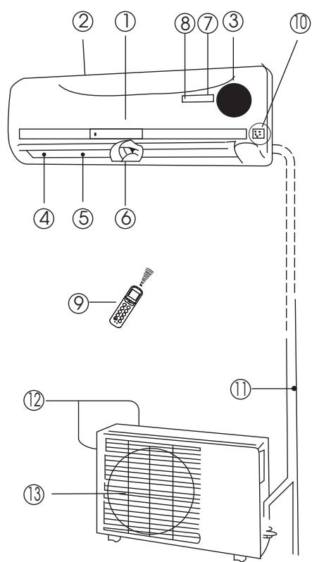 ZIBRO SC3231 - B ONDERDELEN EN FUNCTIONS - 1