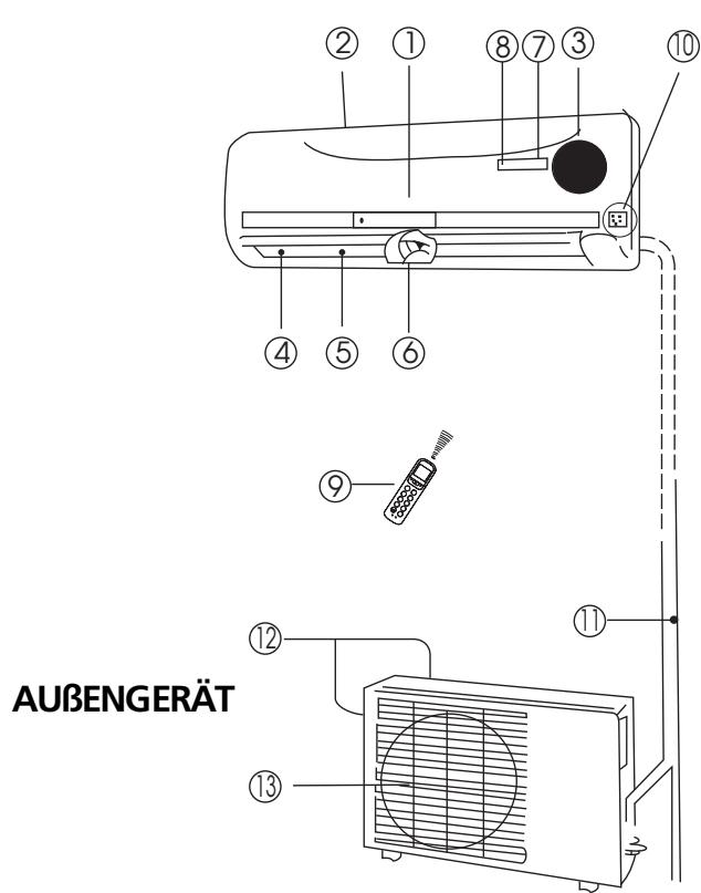 ZIBRO SC3231 - B BEZEICHNUNG DER TEILE - 1