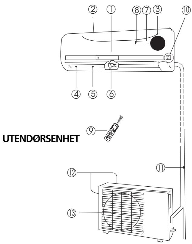ZIBRO SC3231 - B NAVN PÄ DELENE - 1