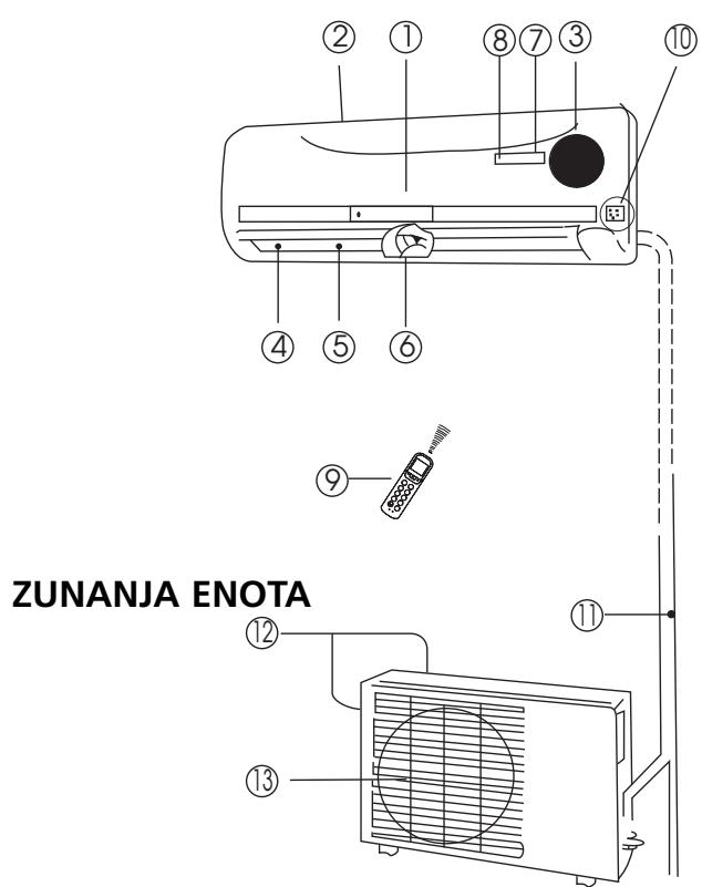 ZIBRO SC3231 - NOTRANJA ENOTA - 1
