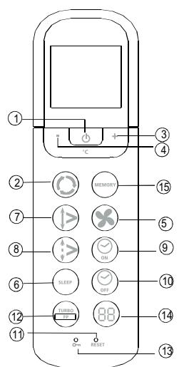 ZIBRO SC3231 - Introductie van functieknoppen op de afstandsbediening - 1