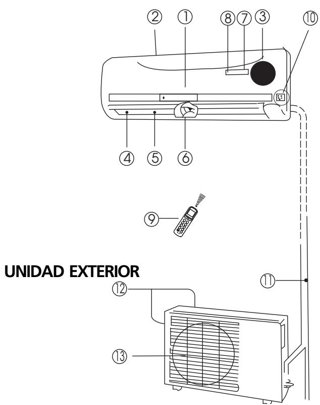 ZIBRO SC3231 - B COMPONENTES - 1