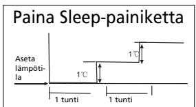 ZIBRO SC3231 - H ILMASTOINTILAITTEEN TOIMINTA - 1
