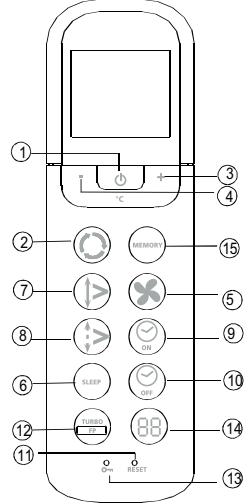 ZIBRO SC3231 - Funktionstasten auf der Fernbedienung - 1
