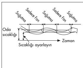 ZIBRO SC3231 - H KLIMA NASIL ÇALİŞIR - 3