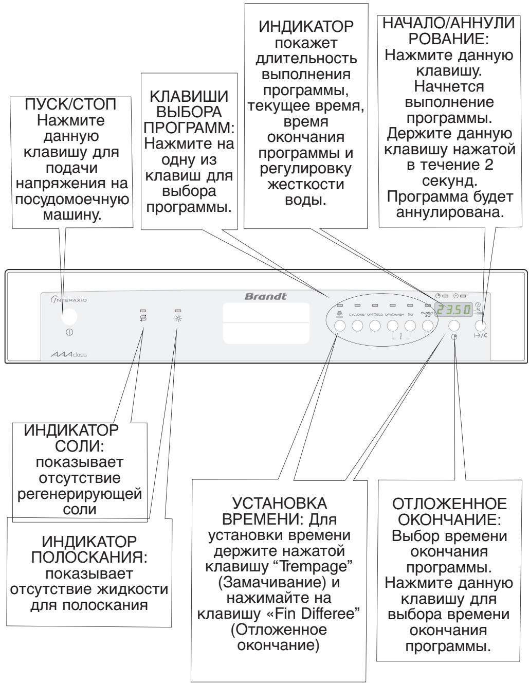 BRANDT AX545FXE1 - Представление Вашей посудомоечной машины - 1