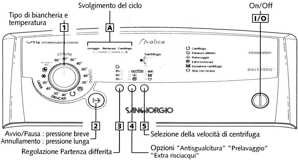 Tipo di biancheria e temperatura 1 Svolgimento del ciclo A On/Off 1/5 kg AUTOREGOLAZIONE CONSUMI CORONE 90° 40° 50° 60° 40° 30° 2 LAMA 30° 40° DELICATI SINGIORGIO Avvio/Pausa : pressione breve Annullamento : pressione lunga Regolazione Partenza differita 2 3 4 5 Selezione della velocità di centrifuga Opzioni "Antisgualcitura" "Prelavaggio" "Extra risciacqui" POSISTOP Centrifuga Partenza differita Prelavaggio Extra risciacqui Esclusione centrifuga Stop con acqua DIGITABRIC