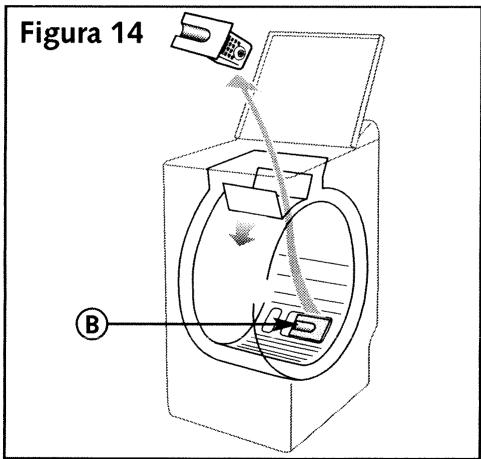 Figura 14 B