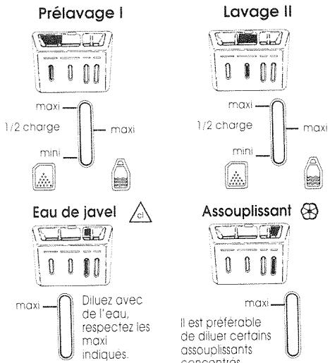 BRANDT WDB1200 - Chargement des produits - 1