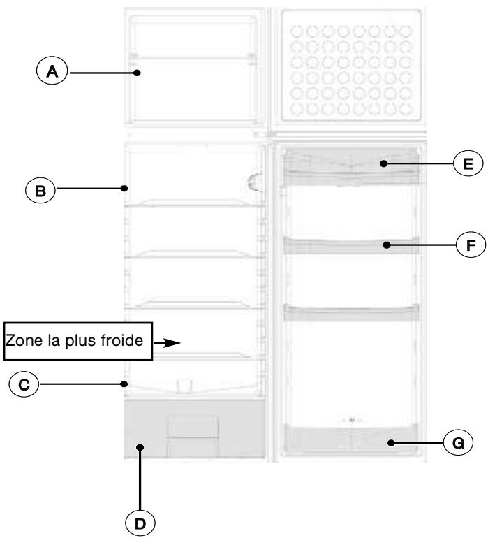 BRANDT BFD362BS - Attention: - 1