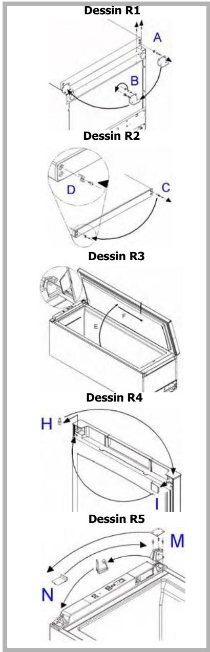BRANDT BFS3264BX - Inversion du sens d'ouverture de la porte - 2