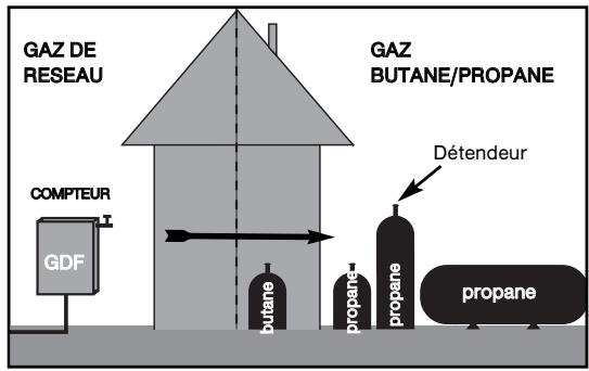 BRANDT KG 1050 W - Attention - 1