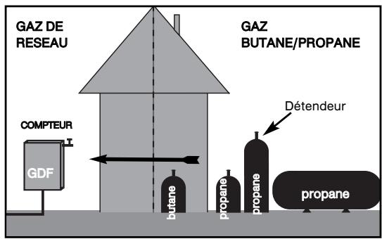 BRANDT KG 1050 W - Attention - 2