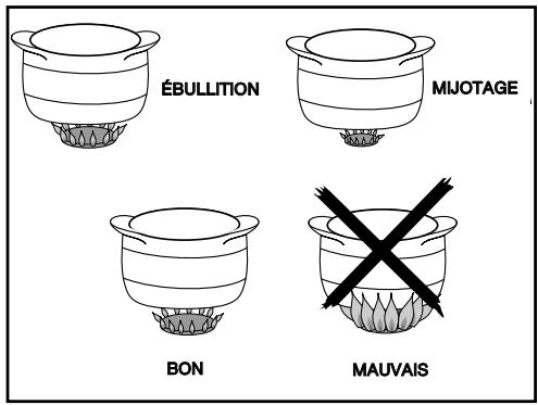 BRANDT KG 1050 W - - Conseils pour utiliser les brûleurs de table - 1