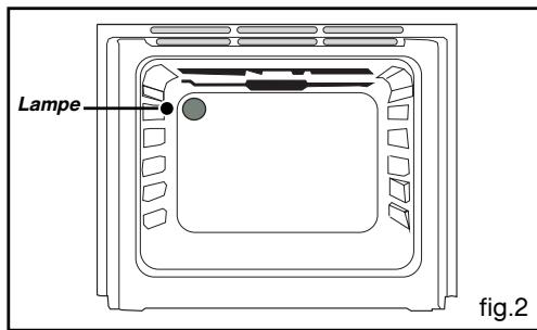 BRANDT KMC1001W, KMC1103W - pour modulo 60 cm (fig.3) : - 2