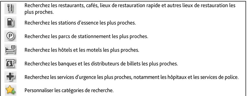 MIO SPIRIT 7550 - Comment trouver le point d'intérêt le plus proche en utilisant presdemoi - 2