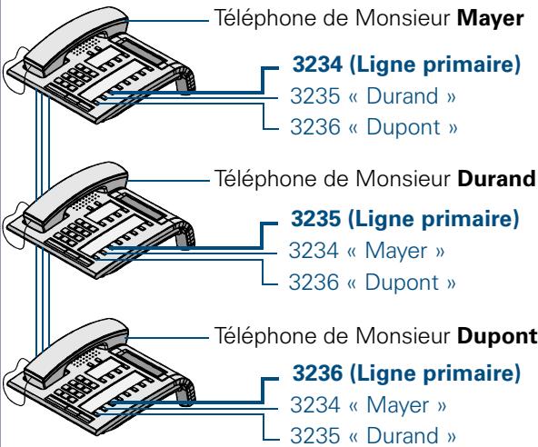 SIEMENS OPTISET E ADVANCE - Utiliser les touches de ligne - 2