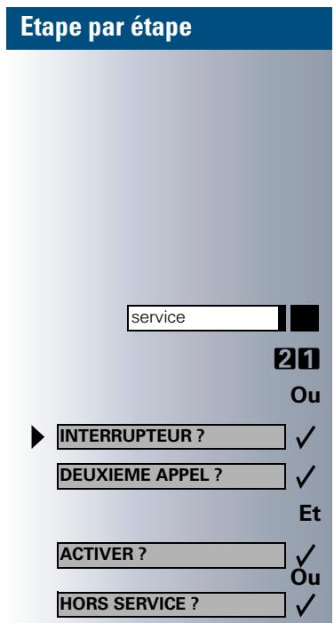 SIEMENS OPTISET E ADVANCE - Poursuivre la communication sur le poste secondaire : - 2