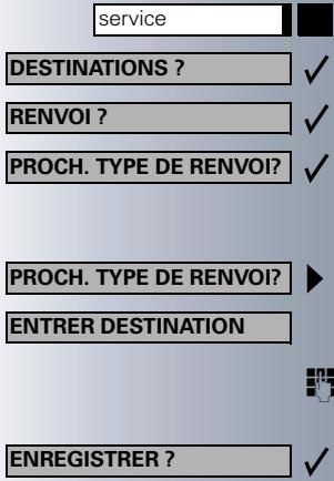 SIEMENS OPTISET E ADVANCE - Activer/désactiver le renvoi fixe - 1