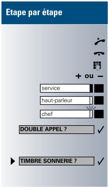 SIEMENS OPTISET E ADVANCE - Guide de lecture de ce mode d'emploi - 1