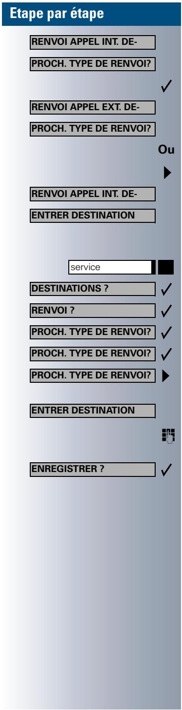 SIEMENS OPTISET E ADVANCE - Sélection d'un type de renvoi-temporaire - 2